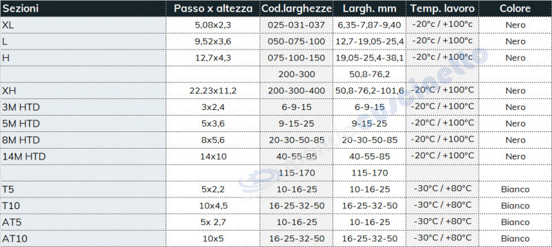 tabella 10