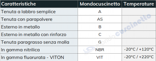 tabella 11