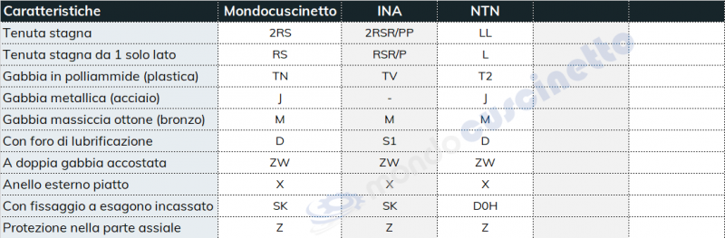 tabella 4