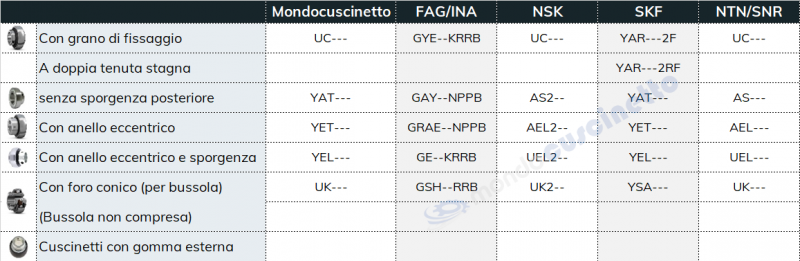 tabella 6